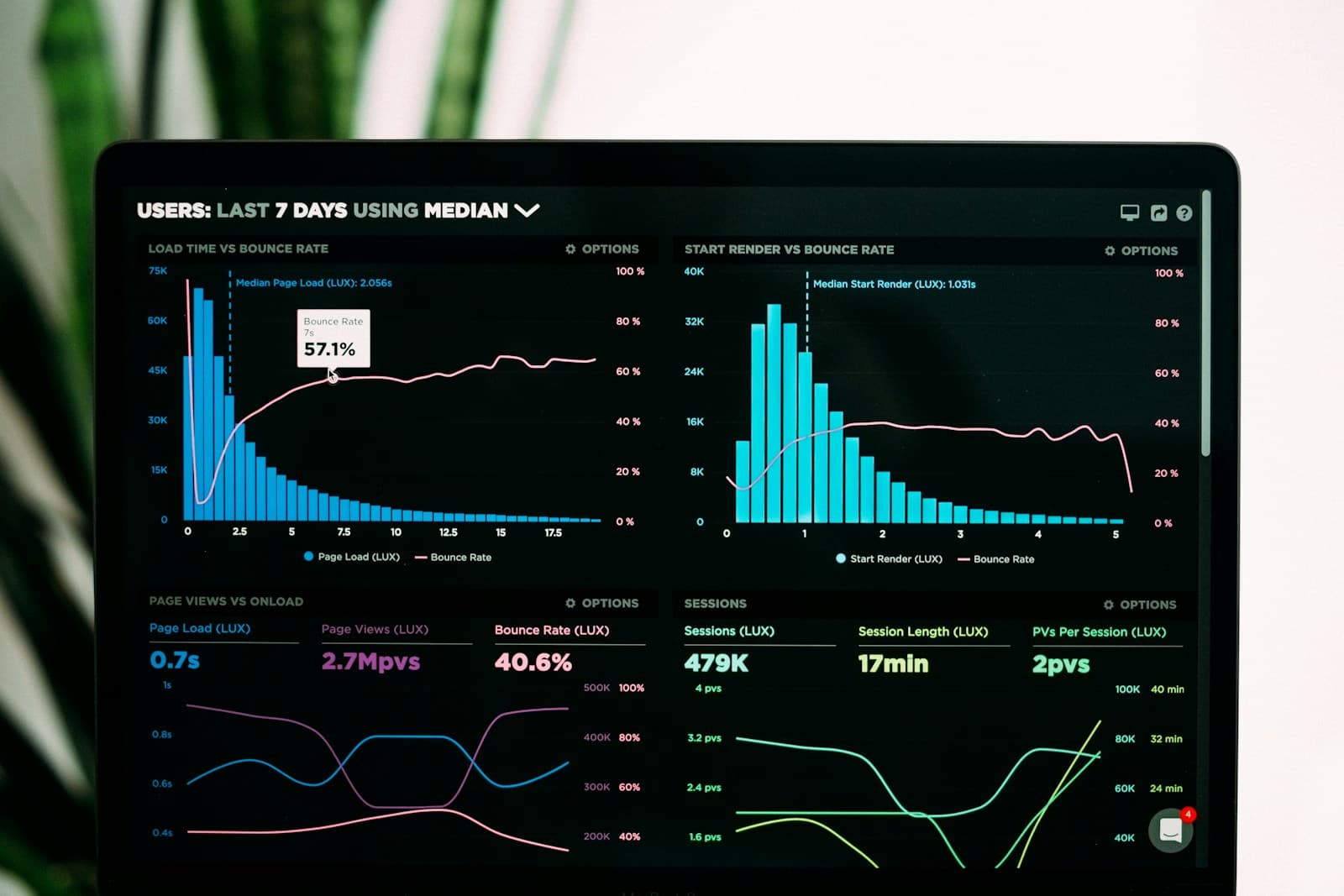 Pantalla de notebook mostrando gráficos de análisis y datos financieros